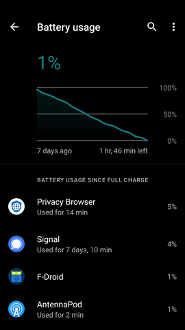 Samsung A5 2017 battery usage over a week